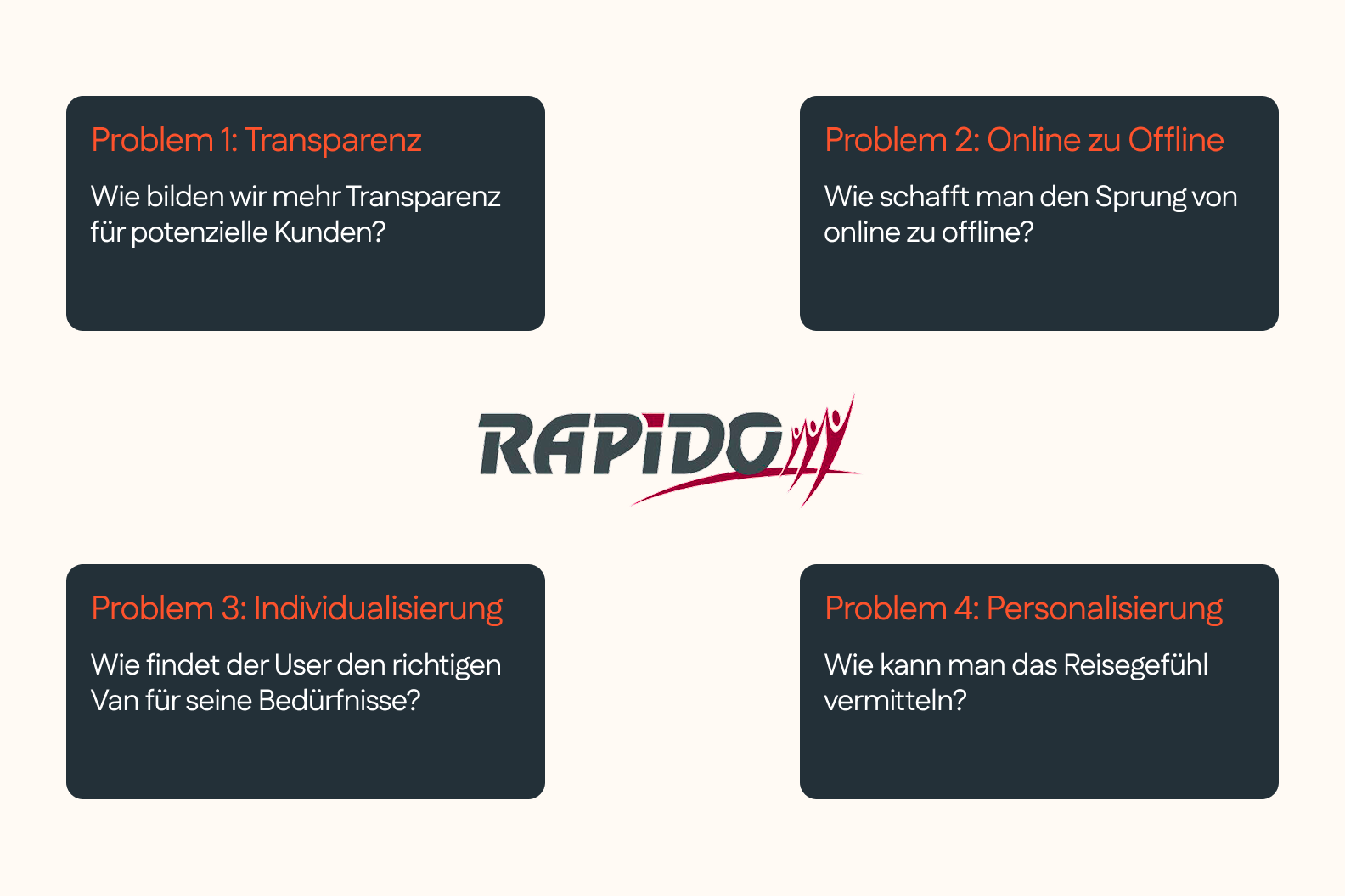 Nutzerrecherche und Analyse
